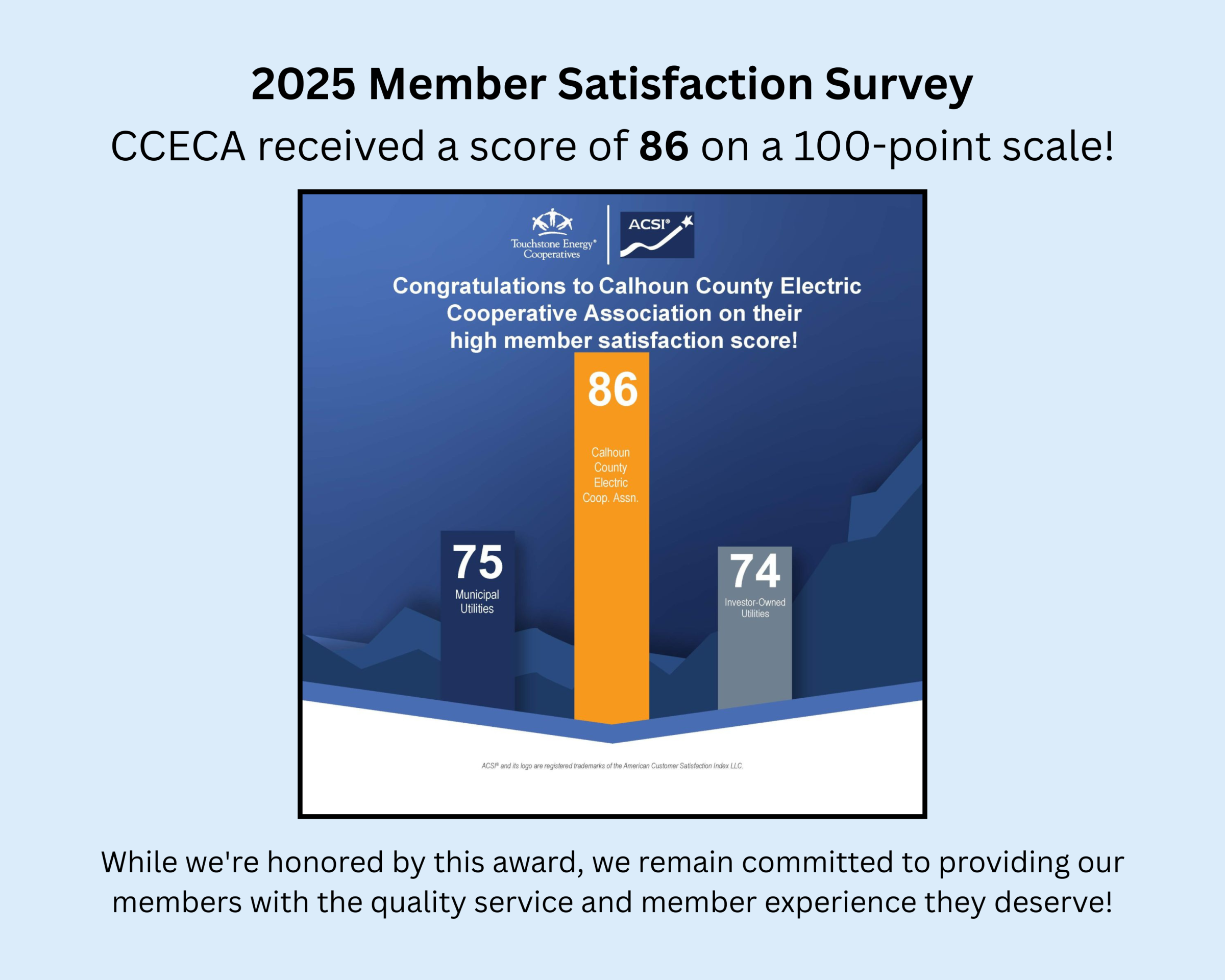 ACSI SCORE